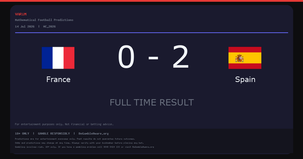Spain Beat France 2-0