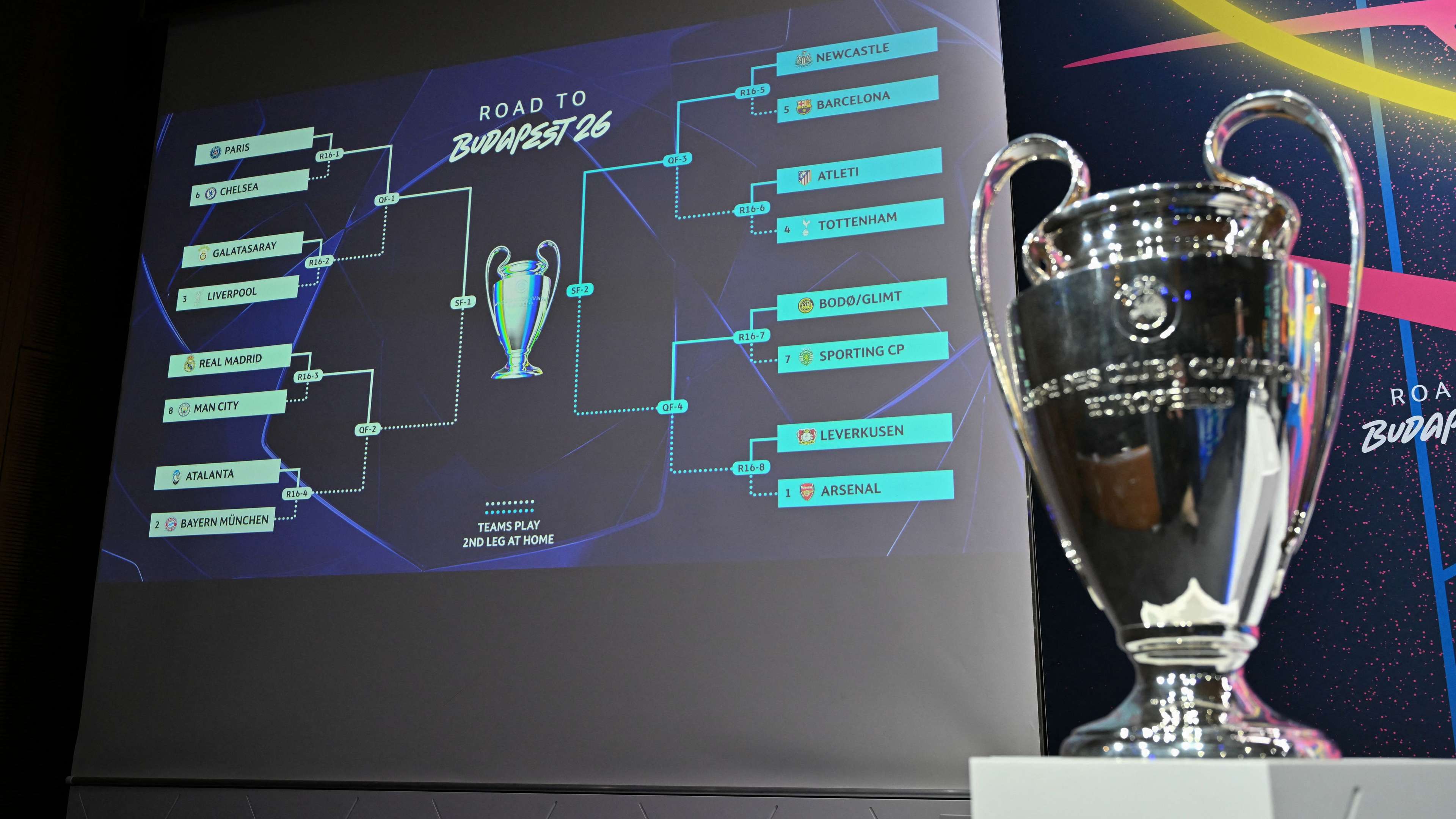 Champions League 2026-27 Draw Scheduled for August 27
